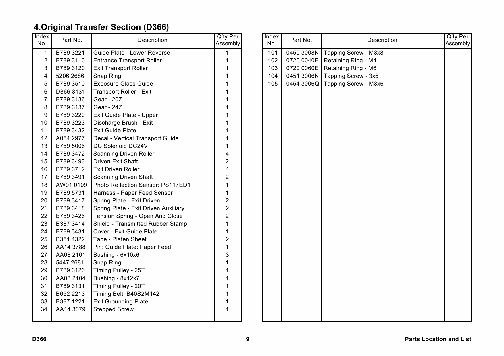 RICOH Options D366 DF3030 Parts Catalog PDF download-6 RICOH Options D366 DF3030 Parts Catalog PDF download-6